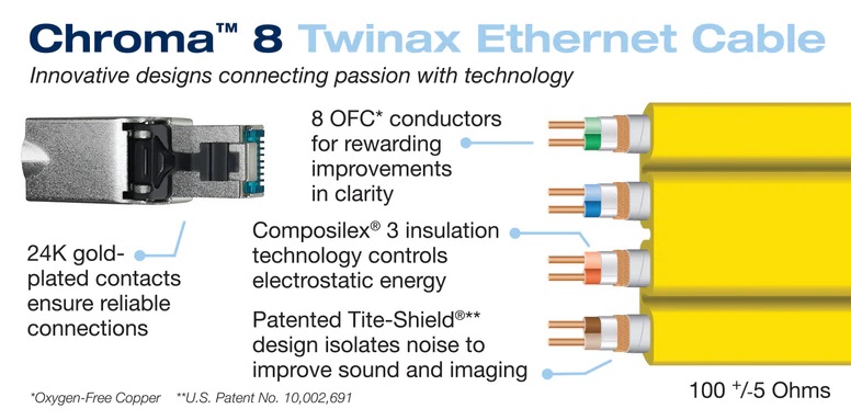 WIREWORLD Chroma 8 Twinax Ethernet Cable 1M